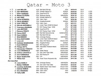 Qatar - Résumé de la course 